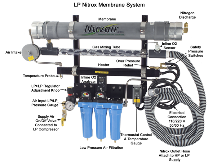 Nuvair Membrane System