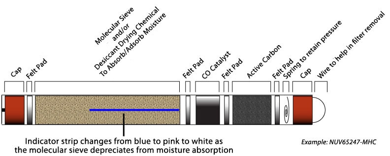 Breathing Air Filter Breakdown